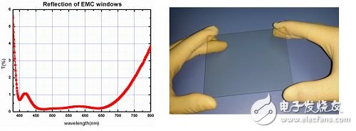 上海光机所超低反射电磁屏蔽窗口研制取得进展