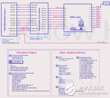  安捷伦推出ADS DDR4一致性测试平台