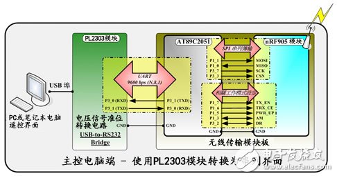RF无线模块助力打造机器人群控系统详细教程