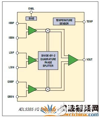 I/Q 宽带调制器简化射频发射机的设计