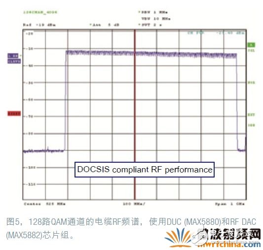 数字RF调制器为有线网络融合接入平台提供高效方案