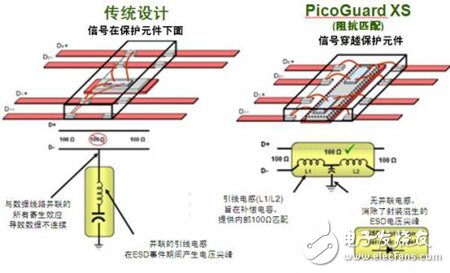 安森美保护及滤波技术及其在智能手机中的典型应用