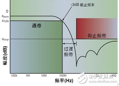 安森美保护及滤波技术及其在智能手机中的典型应用