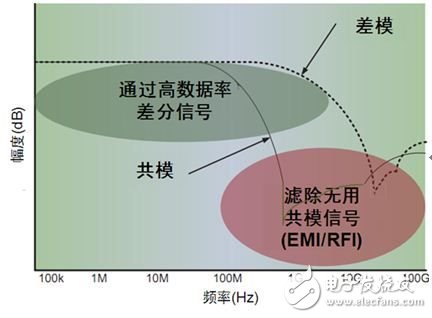 安森美保护及滤波技术及其在智能手机中的典型应用