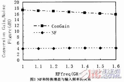 宽带低噪声混频器的设计