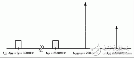 中频杂散指标为LTE接收机选择RF混频器