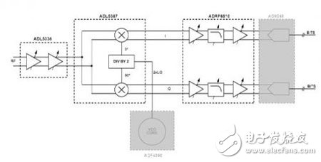 基于IQ解调器,具有中频和基带可变增益以及可编程基带滤波功能的中频至基带接收机
