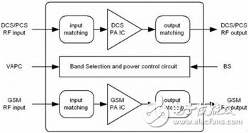 手机功率放大器的功效