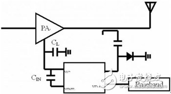 手机功率放大器的功效