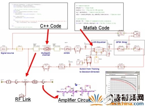 图2：基于MWO和VSS的系统设计框图。
