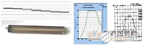 Ansoft软件在天线电磁兼容中的应用实例