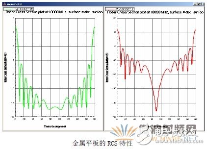 Ansoft软件在天线电磁兼容中的应用实例