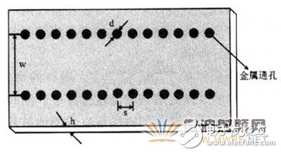 SIW带通滤波器的HFSS仿真实例