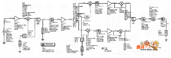 系统射频接口ADS仿真电路原理图及参数设定
