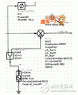 系统射频接口ADS仿真电路原理图及参数设定