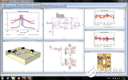 8大亮点使你读懂AWR2011全新设计套件