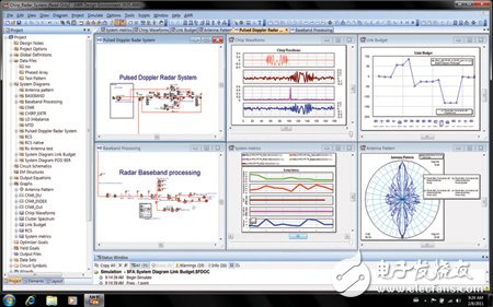 8大亮点使你读懂AWR2011全新设计套件