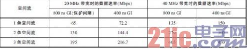 LTE与WiFi网络对比：LTE虽然领先WiFi，但WiFi仍然是LTE的有效补充