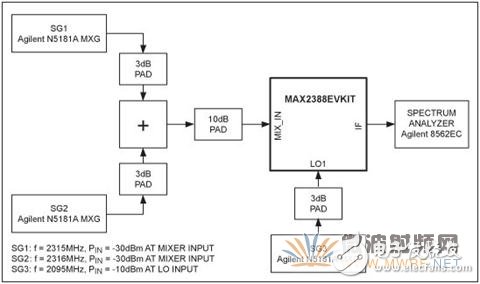 用于2.3GHz射频和220MHz中频WCS应用的射频前端芯片
