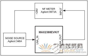 用于2.3GHz射频和220MHz中频WCS应用的射频前端芯片