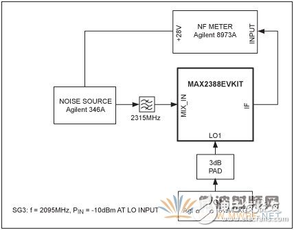 用于2.3GHz射频和220MHz中频WCS应用的射频前端芯片