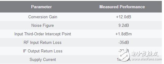 用于GPS接收机的硅锗(SiGe)下变频器