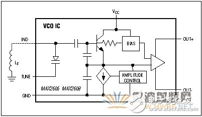 免调节中频VCO: 第二部分: 新型IC简化设计