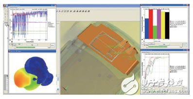 SEMCAD电磁兼容与生物电磁分析软件
