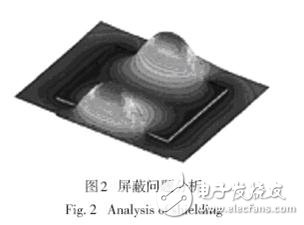 国外电磁兼容仿真软件及相关应用