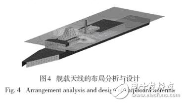 国外电磁兼容仿真软件及相关应用