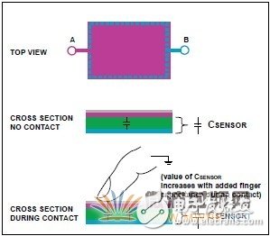 用于可靠的电容传感器接口的模拟前端IC测量方法