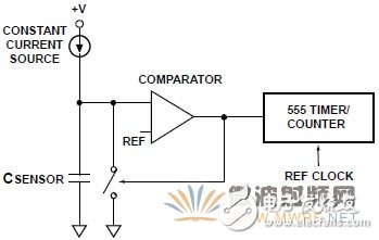 用于可靠的电容传感器接口的模拟前端IC测量方法