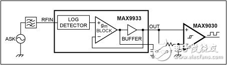 一种简单易用的OOK调制方案介绍