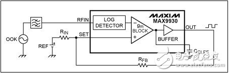 一种简单易用的OOK调制方案介绍