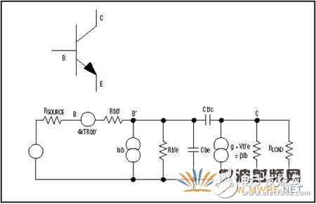 SiGe技术有效提高RFIC性能