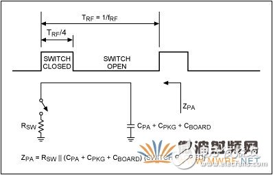 高效率﹑低成本ISM频段发送器中的功放介绍