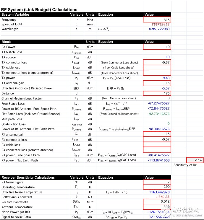 ISM RF产品的无线链路预算表