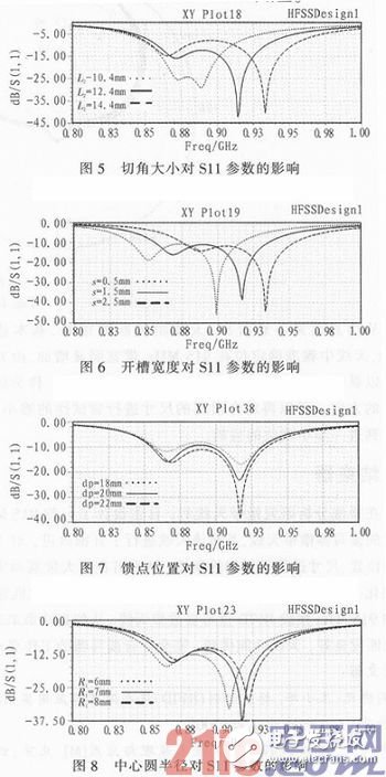 915 MHz的微带天线,基于RFID的小型天线