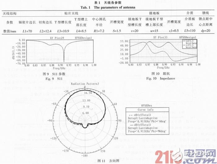 915 MHz的微带天线,基于RFID的小型天线
