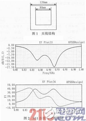 915 MHz的微带天线,基于RFID的小型天线