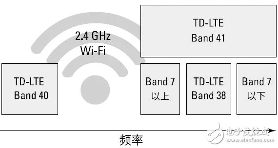 Qorvo:推动滤波器技术发展的应用现状分析
