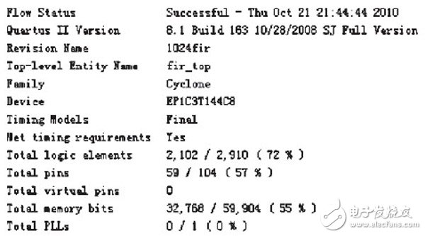 在FPGA内设计的高阶音频数字均衡滤波器整体设计方案详解