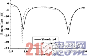 关于新型缝隙耦合双频RFID标签天线的设计应用方案详解