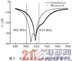RFID小型圆极化四臂螺旋天线,可应用于UHF频段的射频识别系统