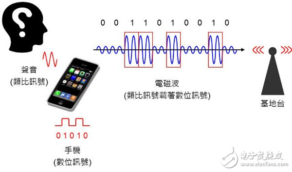频谱有限,是什么组件负责替我们解决这些技术的呢?