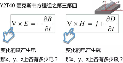 Y2T45 电磁波之-光波导 电磁波导 FDTD算法
