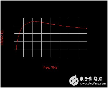 第二级和第三级增益仿真结果