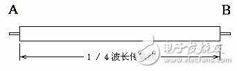 射频传输线的一些基本常识