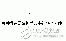 射频传输线的一些基本常识