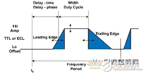 脉冲码型发生器工作原理